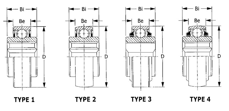 Hex Bore Series Agricultural Bearings